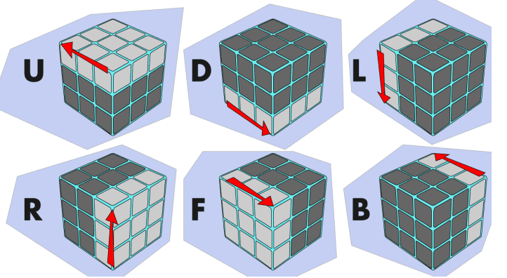 Xnxnxnxn Cube Algorithms Pdf X Download