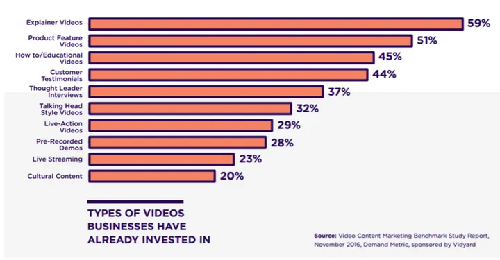 Xxvi Video 2017 Business Benchmark Report