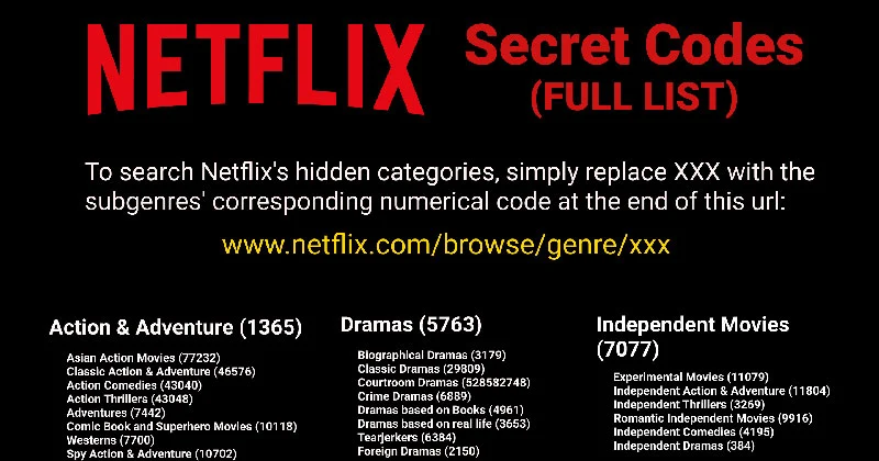 Netflix-codes. Com