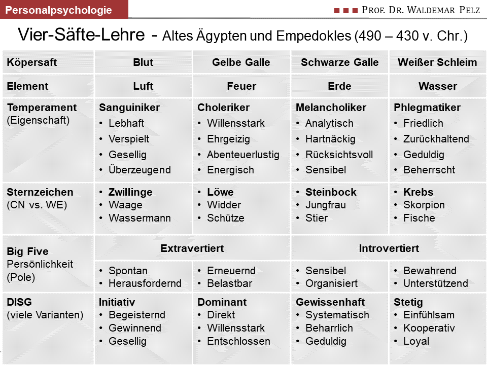 Welches Menschliche Gefühl Bin Ich Quiz