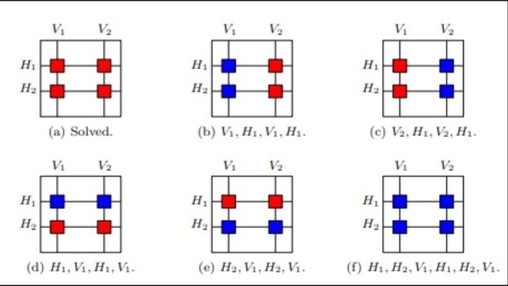 Xnxn Matrix Matlab Code