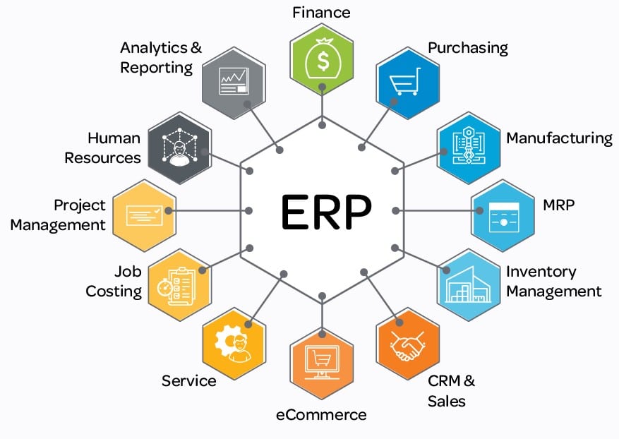 Erp Money.kuismedia.id