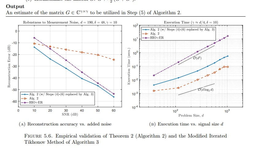 xnxn matrix matlab plot graph answers