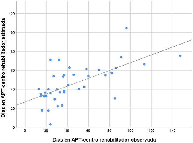 puntuacion de trauma test