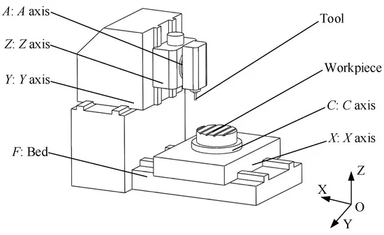 xxaxis matlab 2a