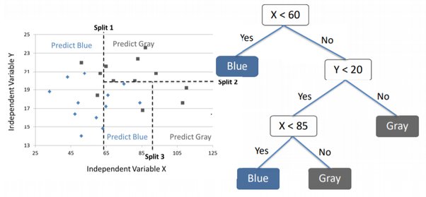 hasil penelitian dari kckinsey mengenai pemanfaatan big data bagi organisasi/perusahaan