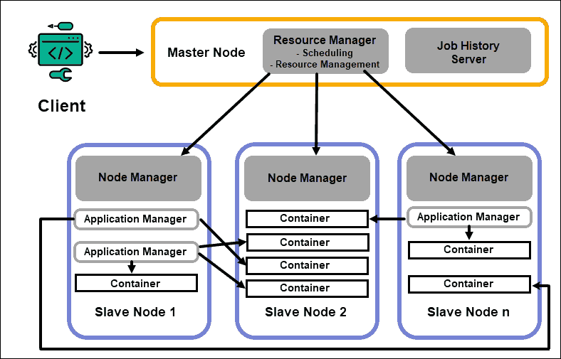 Hadoop architecture in big data