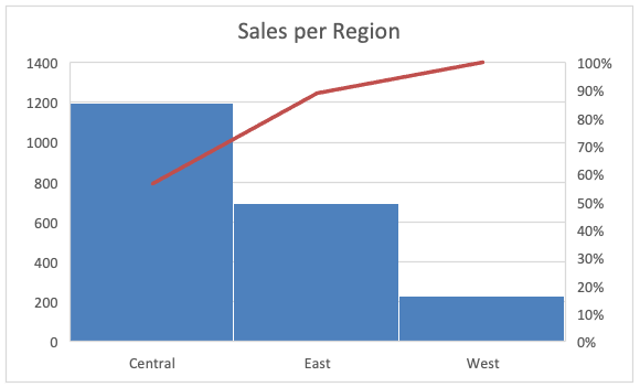 analysis vs reporting in big data