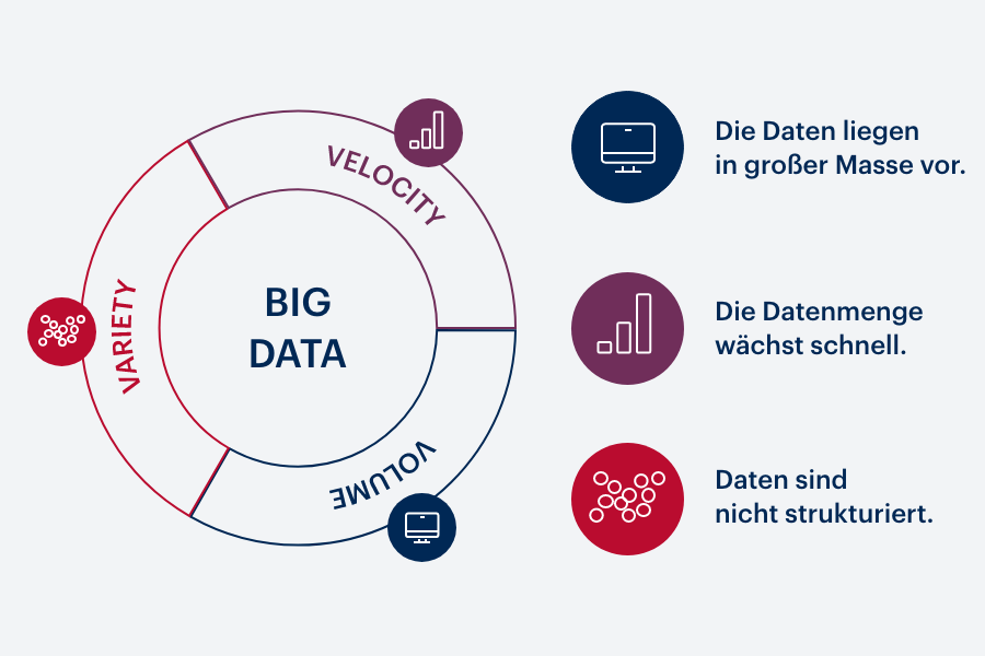 big data einfach erklart