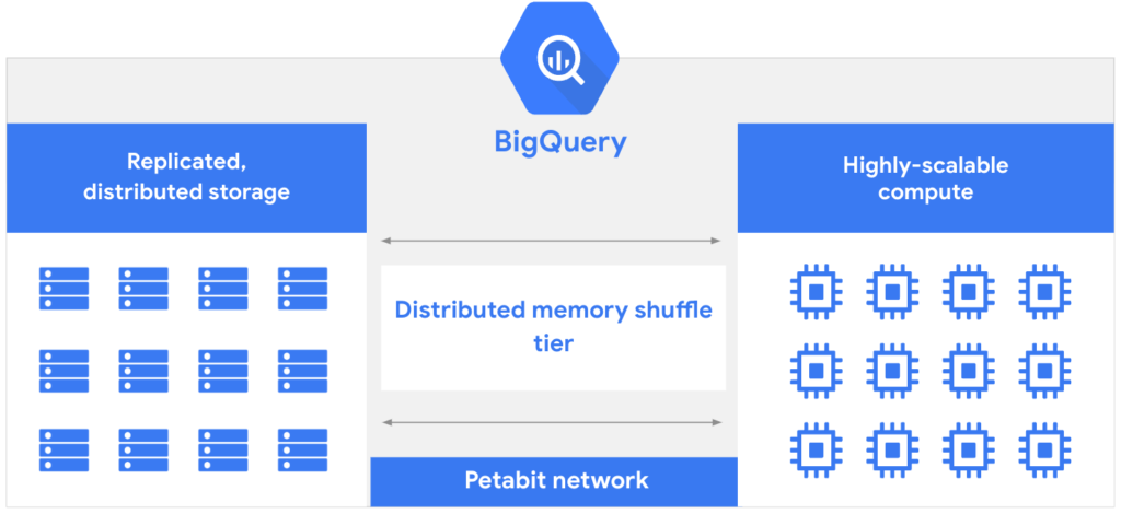 bigquery release notes