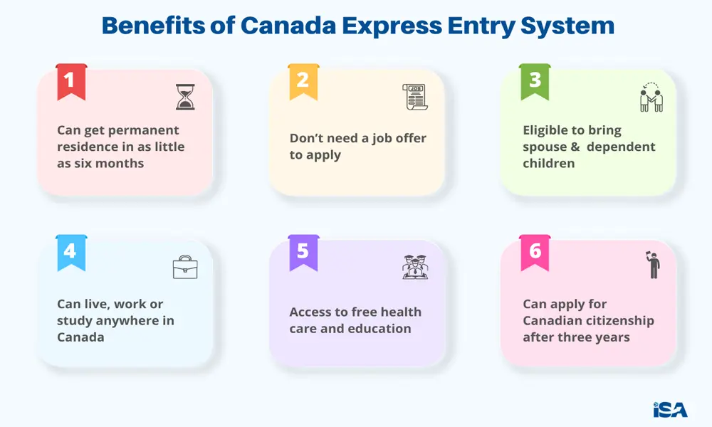 Canada express entry work experience requirements o3schools.com