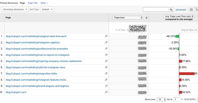 if you wanted to filter data and create a new data set for a specific use case or audience which analytics 360 feature would you use