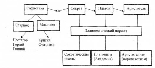 какие логики относятся к классическим