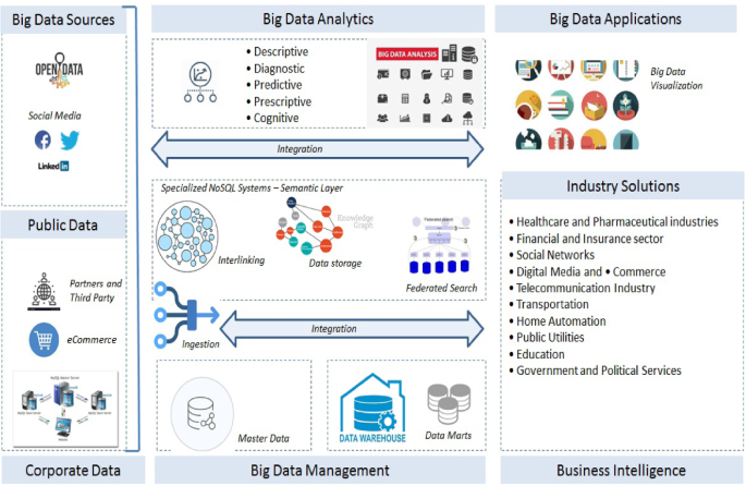 big data ecosystem in data science