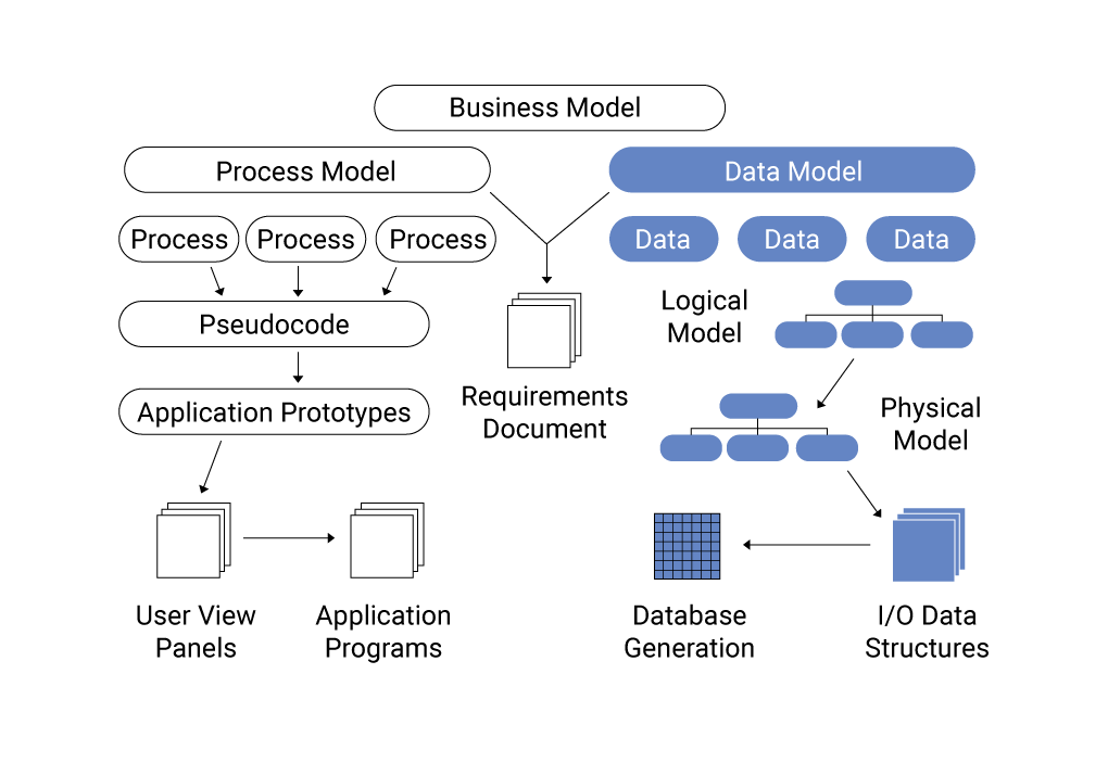 big data is processed using relational databases