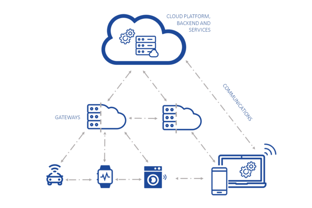 bosch crm login