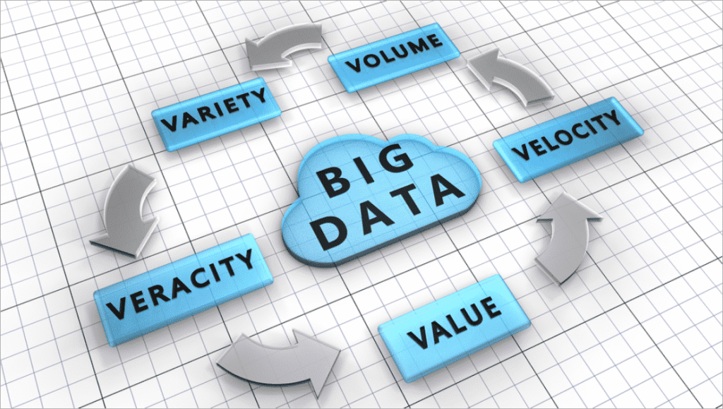 characteristics of big data