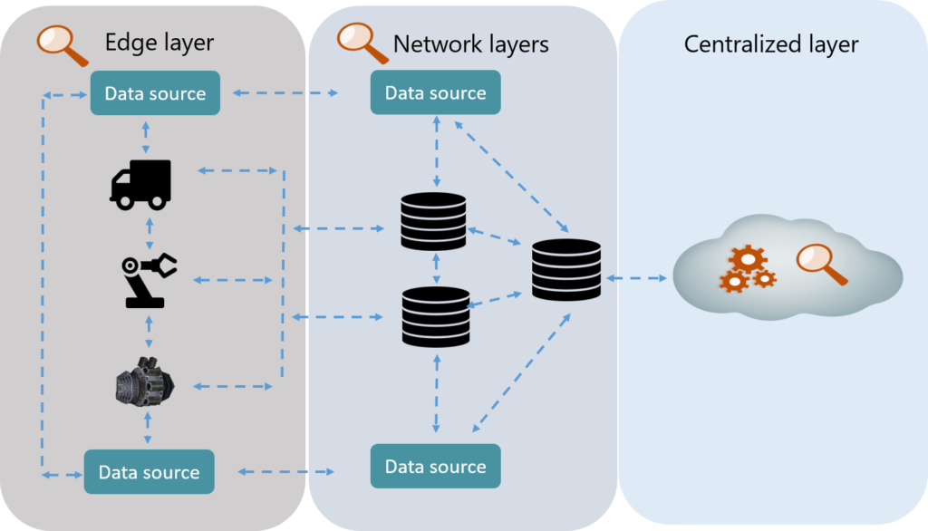 list and explain the comparison between big data edge analytics and network analytics with relevant diagrams