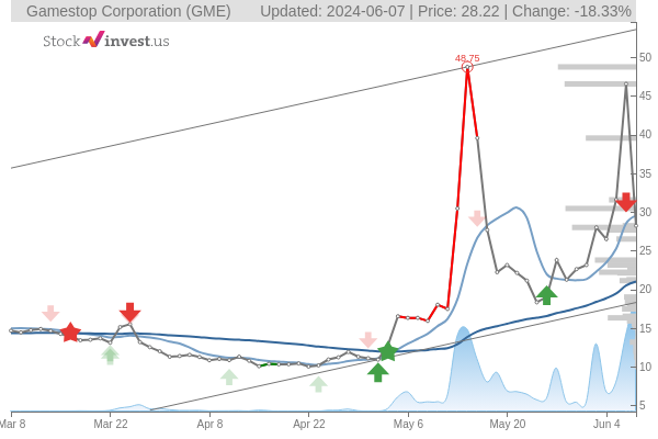 gamestop stock