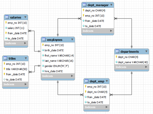 last names purchase dates and customer forms of payment in a database are examples of what type of data