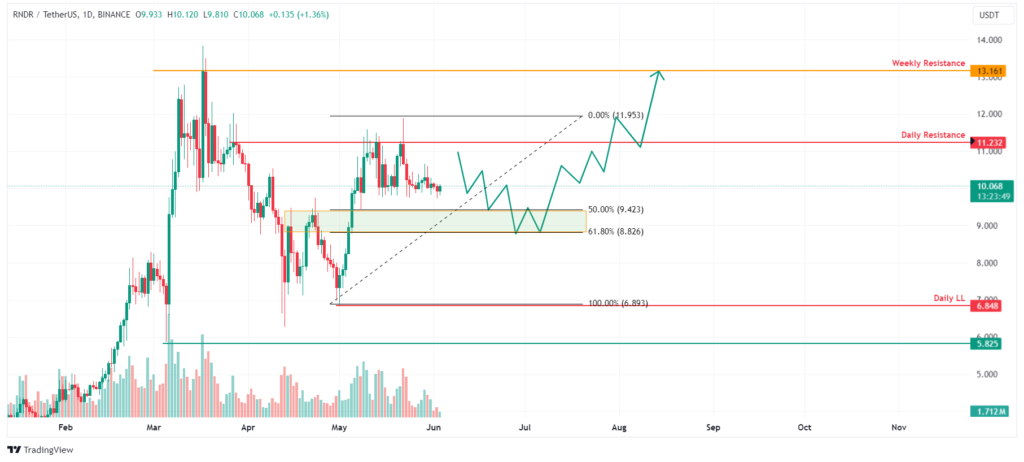 when does nvidia stock split