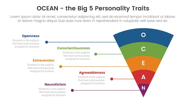 How Social Media Affects Your Personality Type