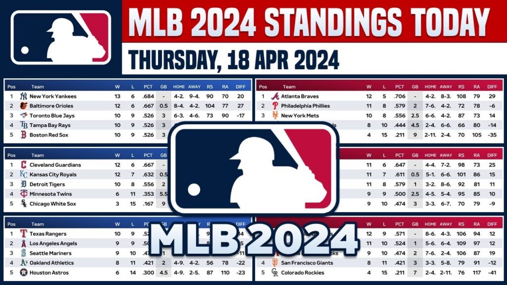 mlb standings 2024